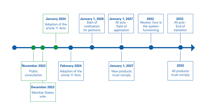 illustratie_dwd-transition.png