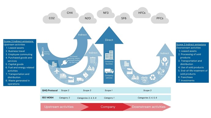 Beispiele für Scopes GHG Protocol.jpg