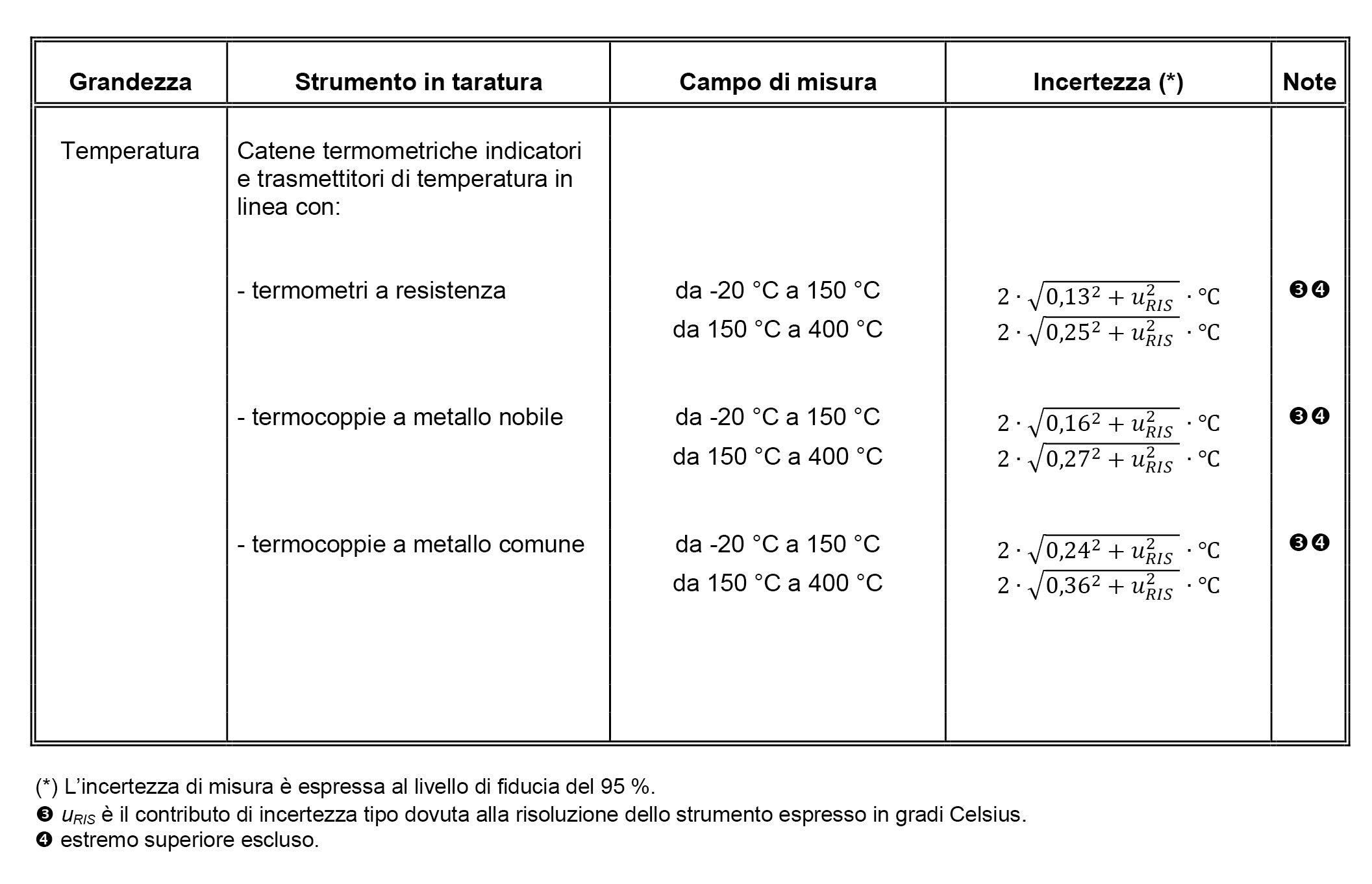 "Taratura della Temperatura - Tarature esterne "