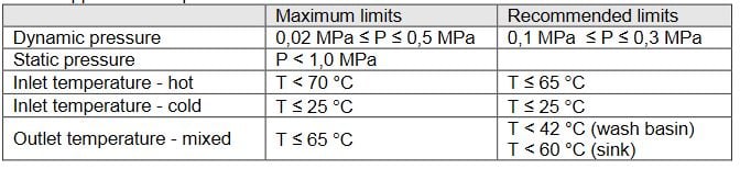 Extractable outlets for sink and basin mixers (BRL-K14025)