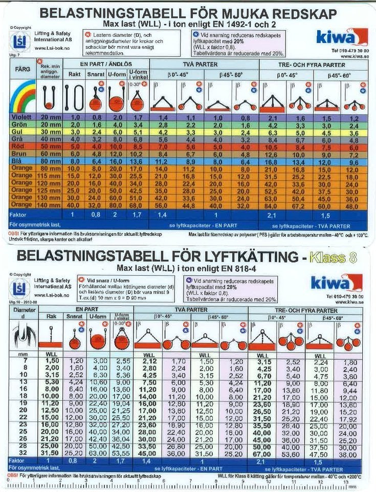 Tabell Lyftkätting klass 8 Mjuka redskap