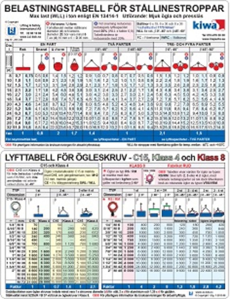 Tabell Stållinestroppar Ögleskruv