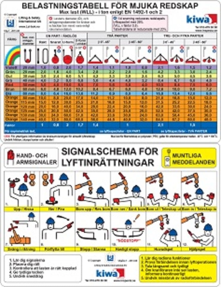 Tabell Mjuka redskap signalschema